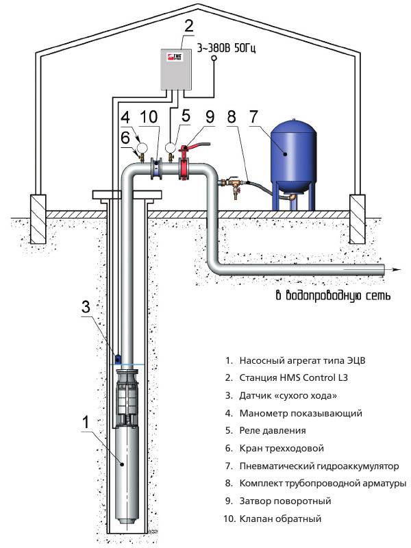 Как оборудовать водяную скважину и установить насосную станцию - rmnt - медиаплатформа миртесен