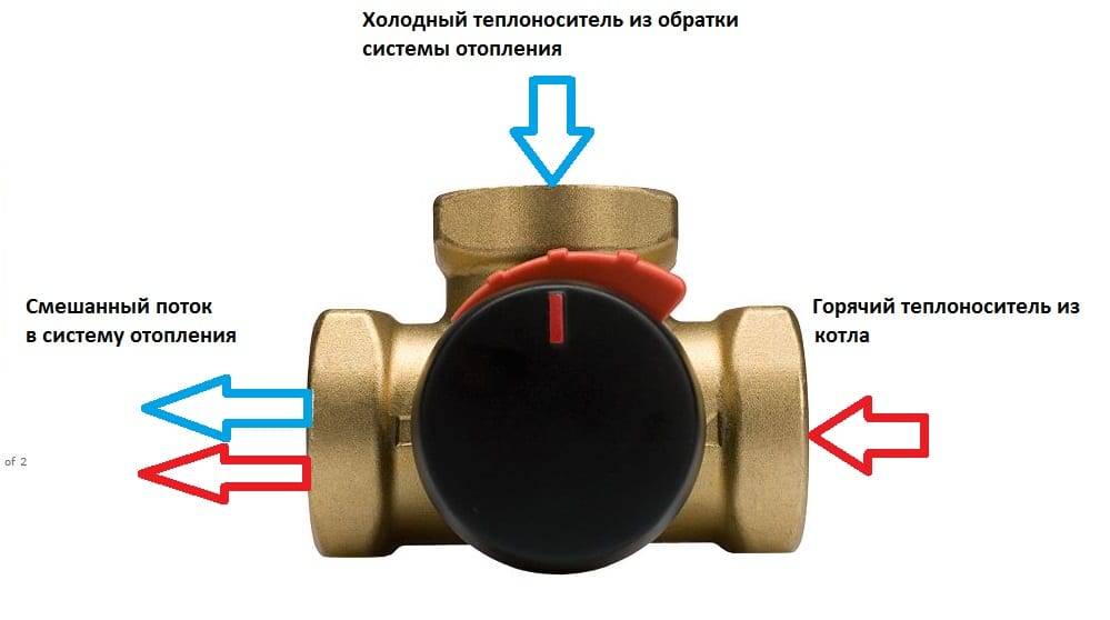 Принципы работы трехходового клапана в отоплении