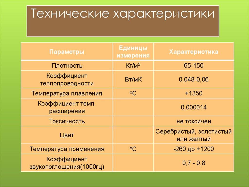 Теплоизолятор перлит: особенности утепления и свойства материала, преимущества перед другими