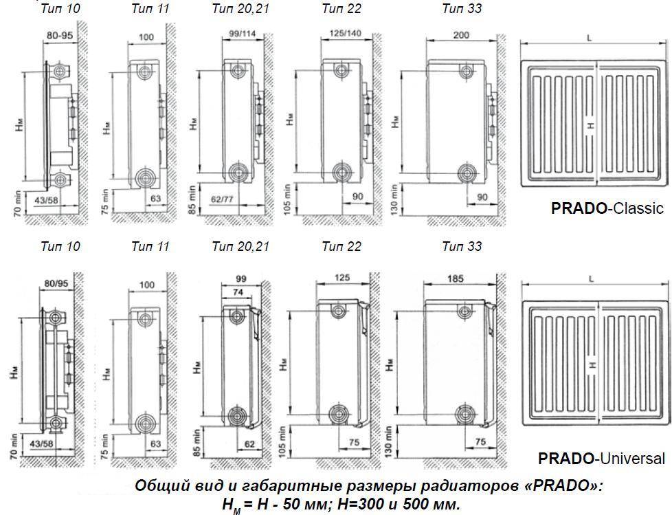 Радиаторы prado: стальные панельные батареи прадо: виды, преимущества, монтаж