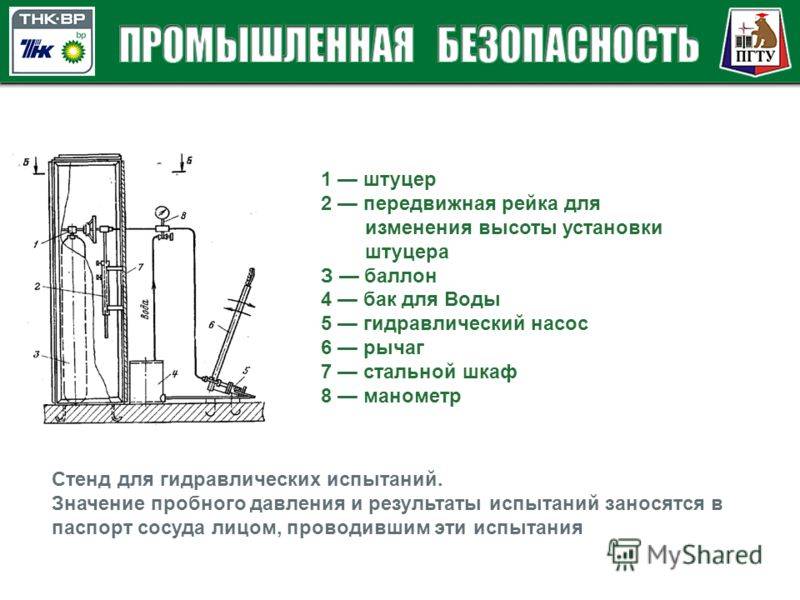Гидравлическое испытание трубопроводов систем отопления – основные правила, назначение проверки и технология опрессовки