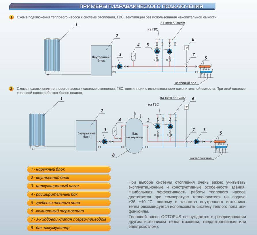 Система отопление тепловым насосом