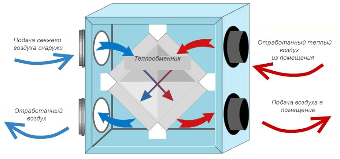 Рекуператор воздуха схема