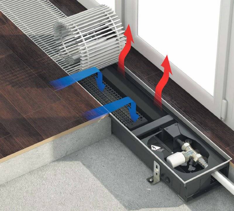 Критерии выбора и особенности установки настенных водяных конвекторов отопления для дома, квартиры и дачи. конвекторы отопления (водяные) встраиваемые в пол