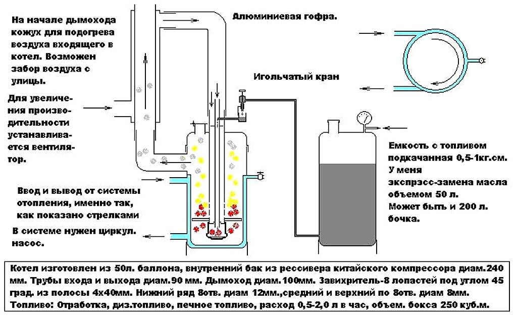 Котел для отопления на отработке: плюс и минусы, виды отопительных приборов на отработанном масле