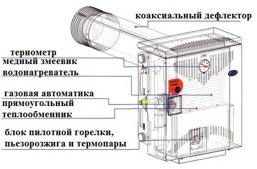 Парапетный газовый котел: одноконтурный и двухконтурный, использование в системе отопления