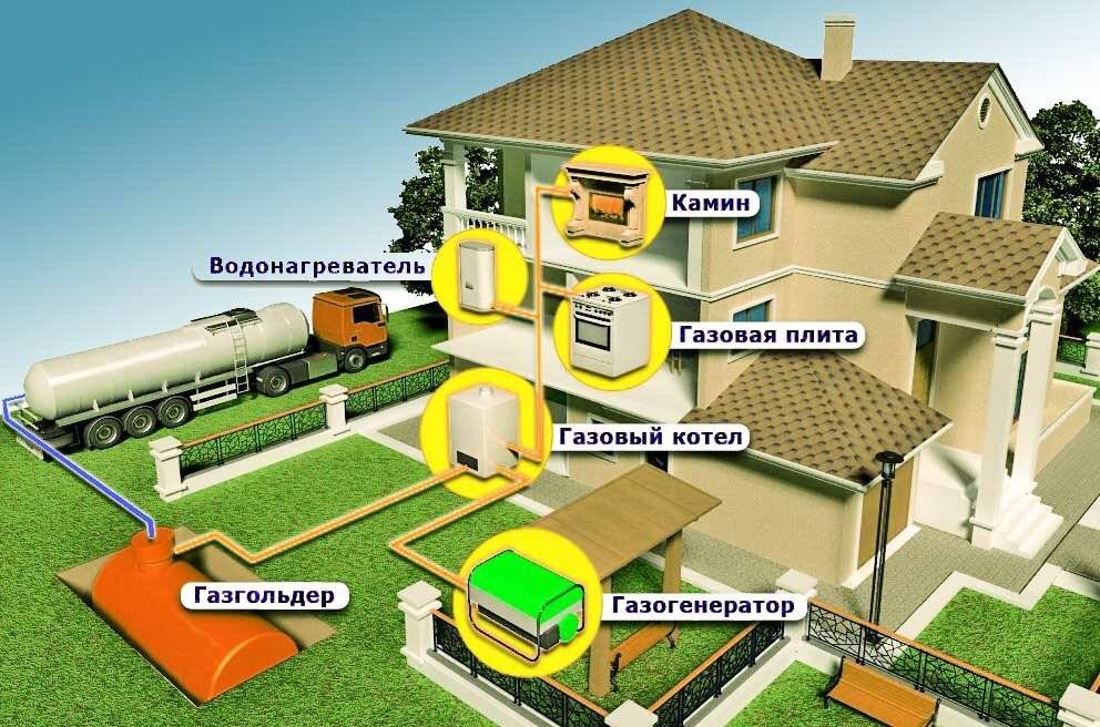Автономная газификация частного дома — схемы систем газоснабжения