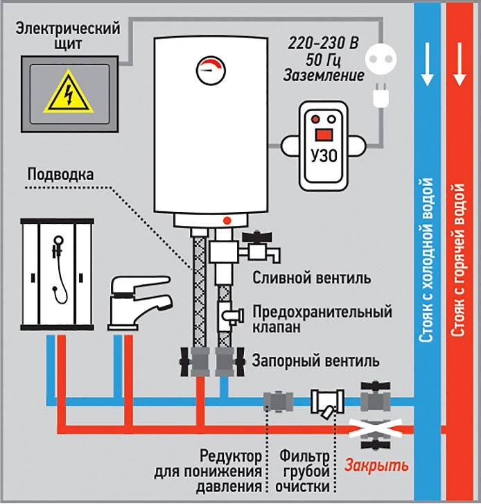 Как пользоваться водонагревателем: основные правила, правильная эксплуатация