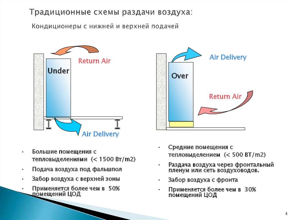 Расчет воздушного отопления разбор специфики на примере