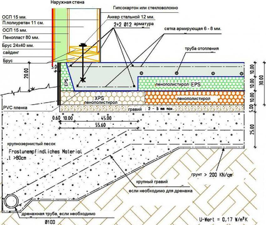 Схема утепления фундамента