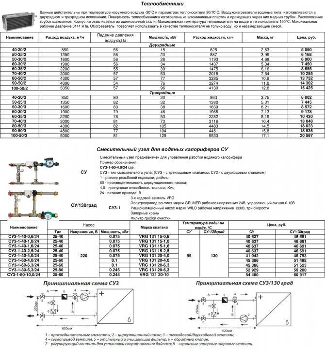 Водяной калорифер для приточной вентиляции: схема, обвязка, расчёт