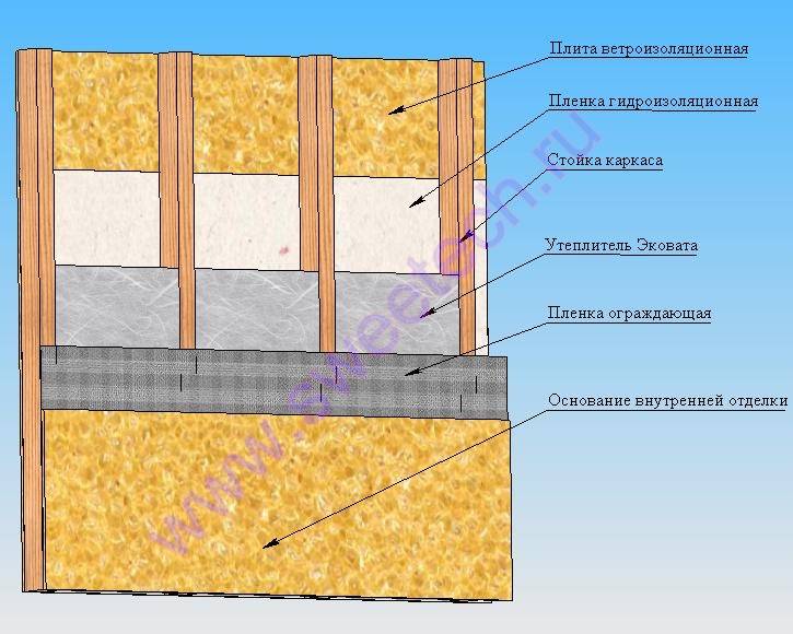 Чем утеплить стены дома изнутри? - строительные материалы