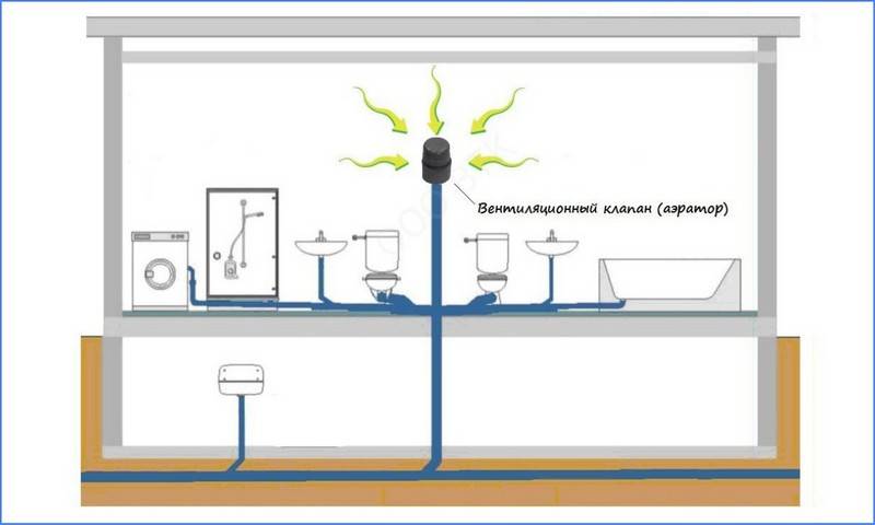 Зачем нужен воздушный клапан для канализации: особенности установки, разновидности и производители