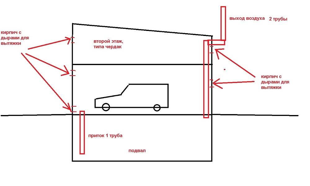 Вентиляция погреба в гараже » как сделать правильно своими руками: схема + фото + видео | погреб-подвал