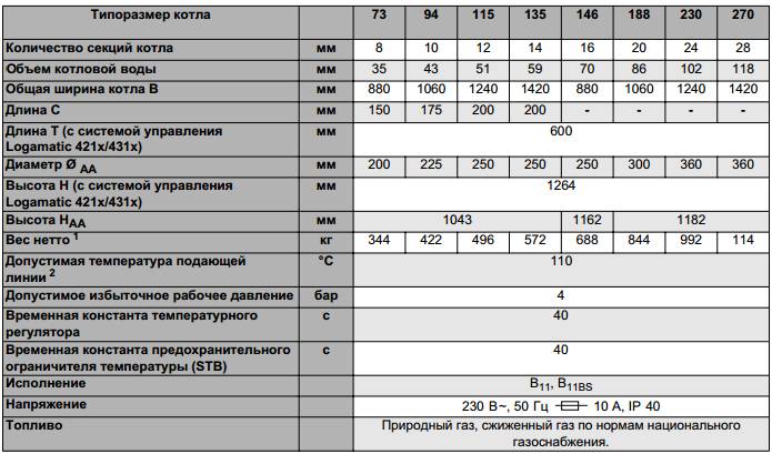 Настенный газовый котел будерус: устройство, виды (одноконтурный и двухконтурный), модели (u072) и отзывы владельцев