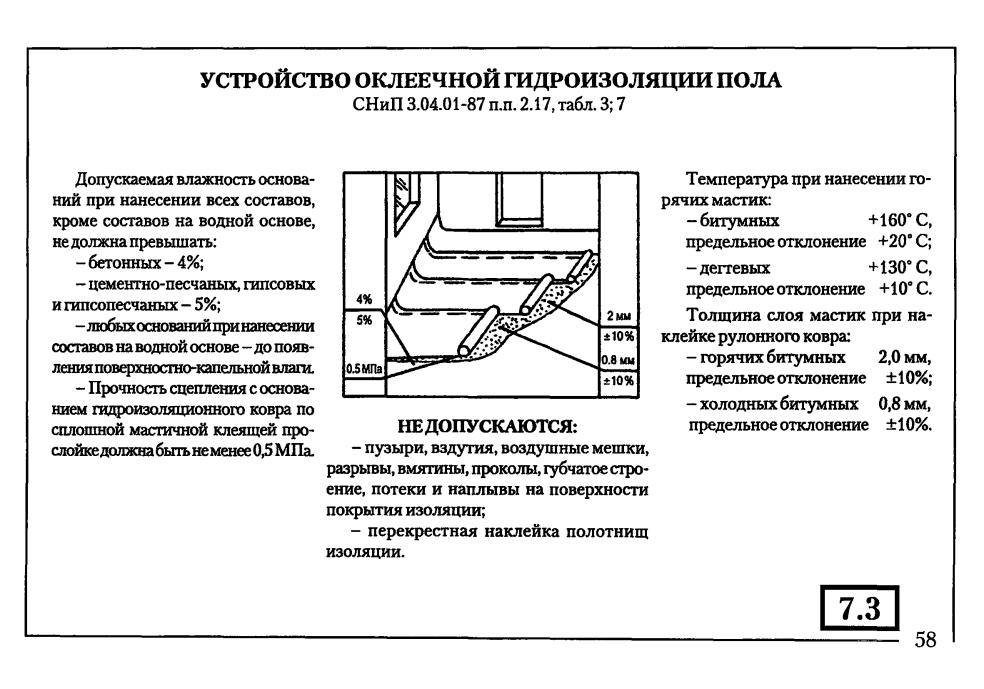 Тех карта на оклеечную гидроизоляцию