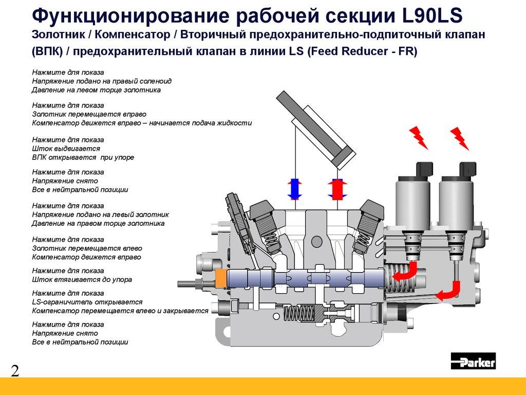 Обратный клапан для отопления - обеспечение стабильной работы системы -