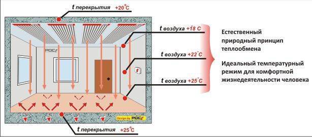 Плэн отопление: инфракрасное пленочное отопление, технические характеристики электронагревателя, обогреватель пленка, что это, устройство системы