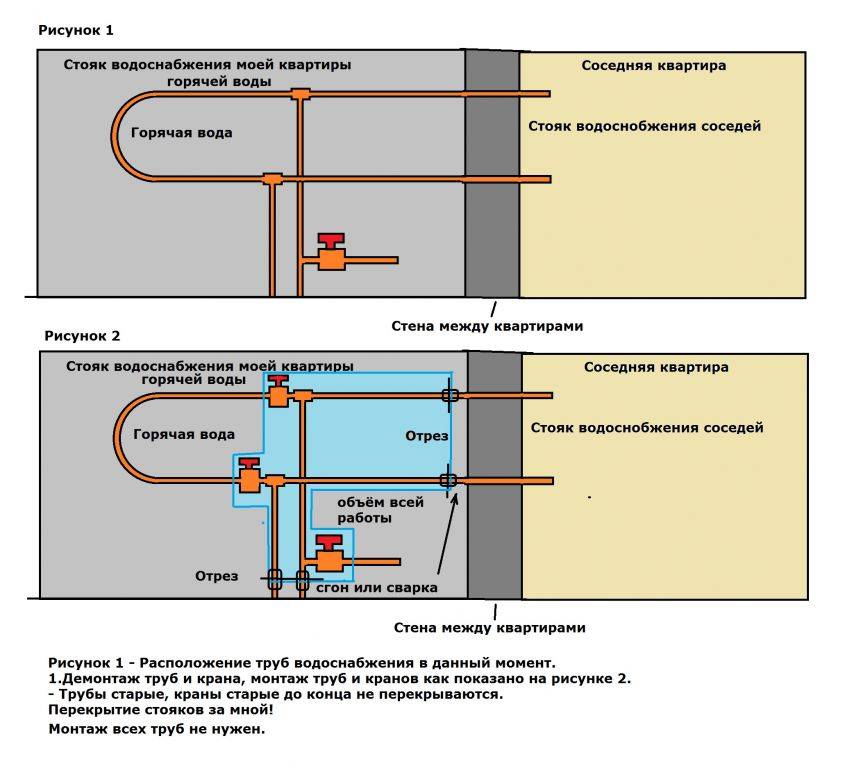 Замена труб отопления в квартире - система отопления