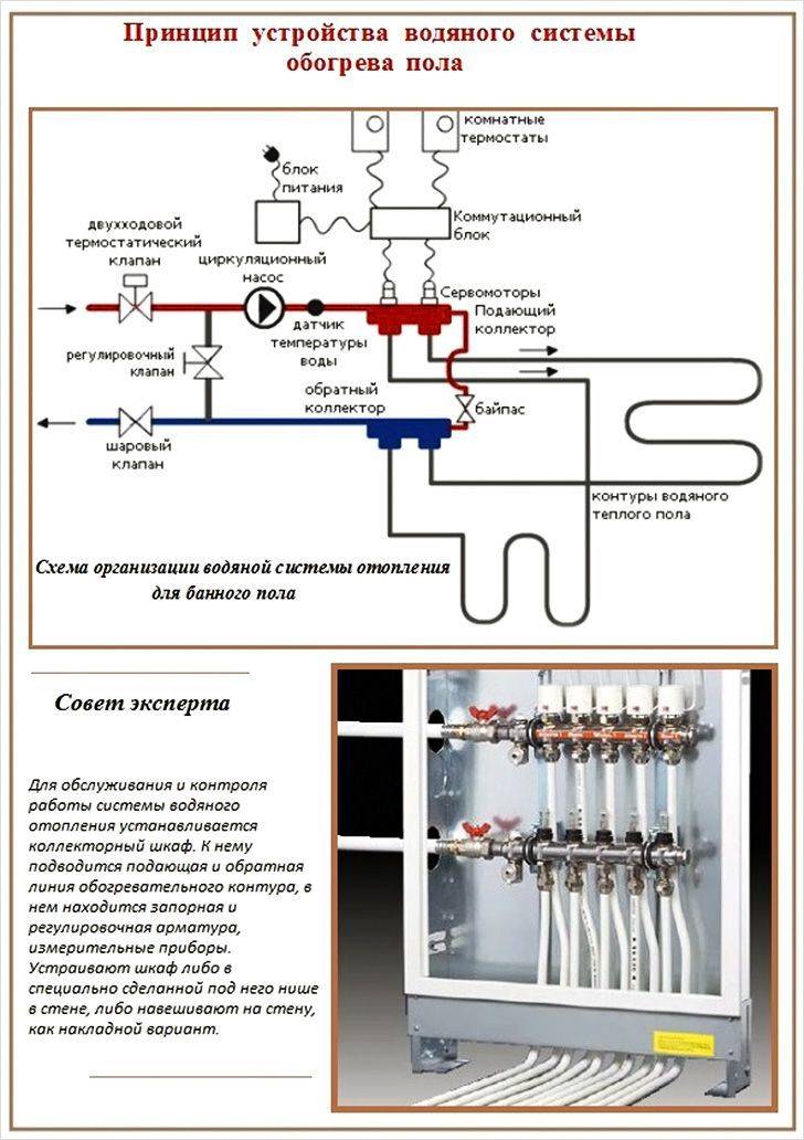 Теплый пол водяной из полипропилена своими руками схема