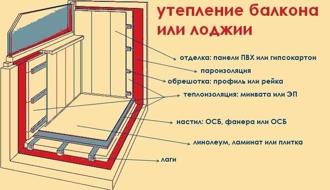Утепление балкона пеноплексом своими руками: пошаговая инструкция :: syl.ru