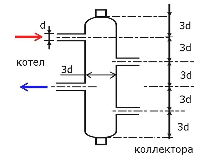 Гидрострелка своими руками: для отопления, гидроразделитель в системе из полипропилена, чертежи гидравлического