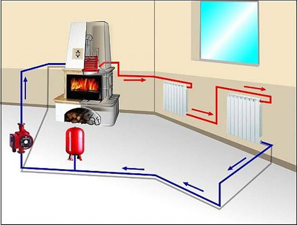 Отопление домов печами с водяным контуром