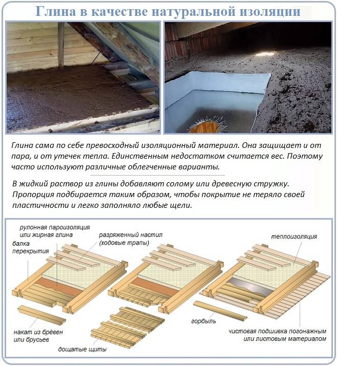Как утеплить потолок опилками в частном деревянном доме