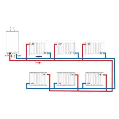 Двухтрубная разводка системы отопления: классификация, типы и виды
