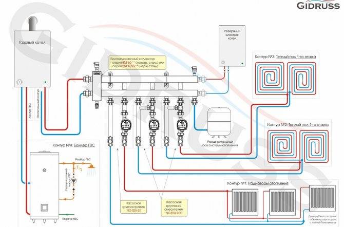 Газовое отопление в частном доме - схема монтажа, подбор характеристик и расчет отопления квадратного метра (105 фото)