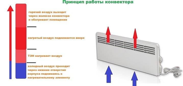 Преимущества и критерии выбора электрических конвекторов с механическим термостатом