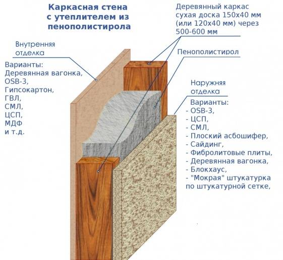 Можно ли пеноплексом утеплять деревянный дом снаружи