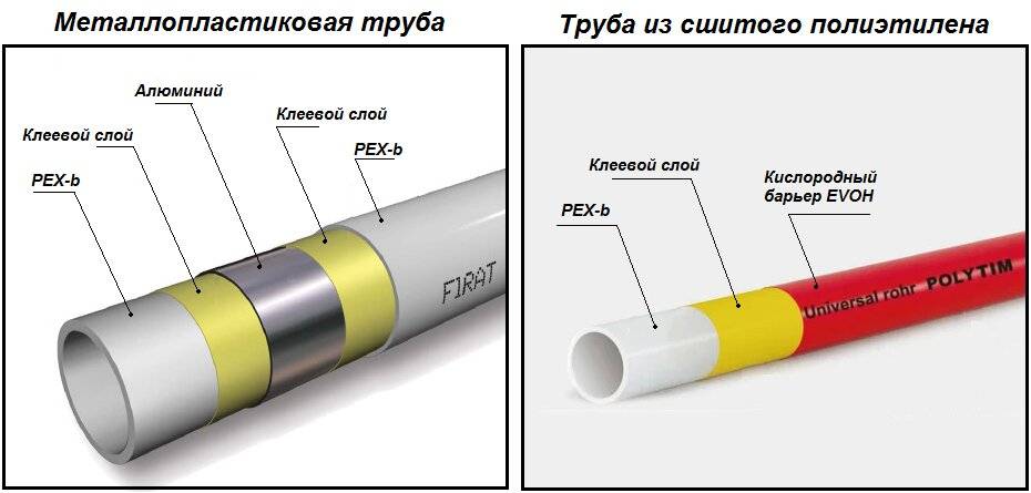 Трубы из сшитого полиэтилена для водоснабжения — особенности, применение и монтаж