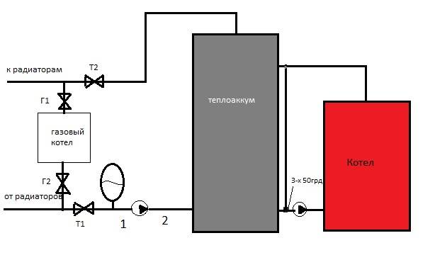 Экономная система отопления загородного дома на основе твердотопливного котла, от «а» до «я»