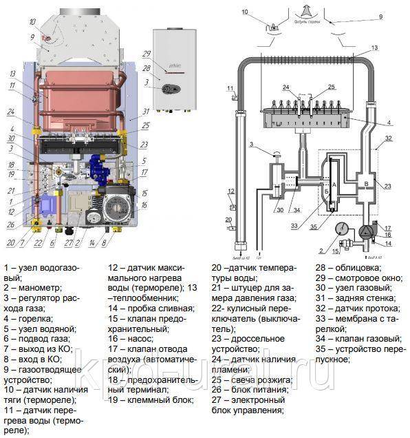Газовая колонка мора: устройство, инструкция, 5 способов ремонта