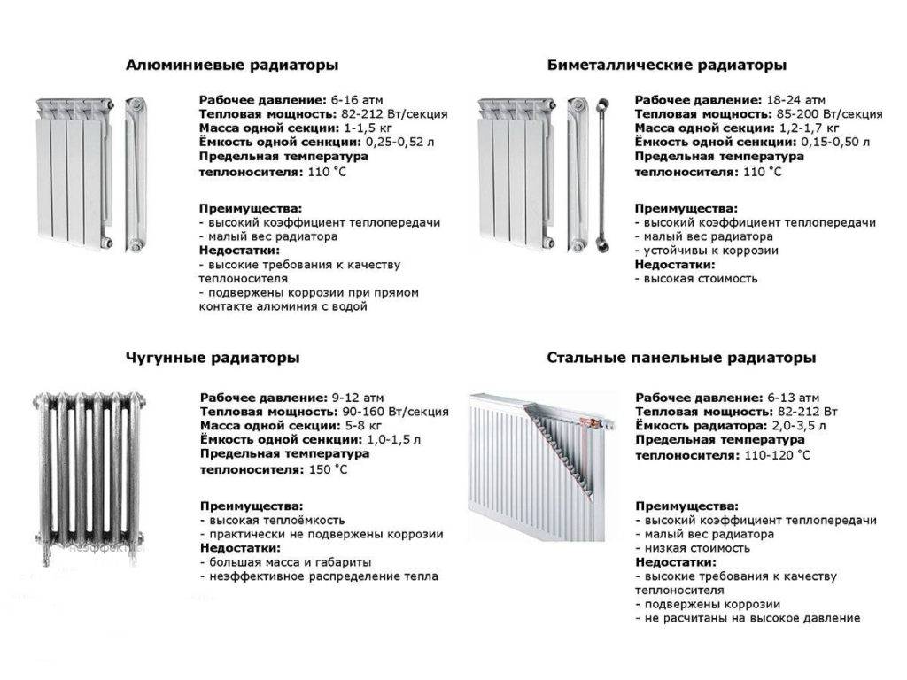Алюминиевые радиаторы: плюсы и минусы, недостатки
