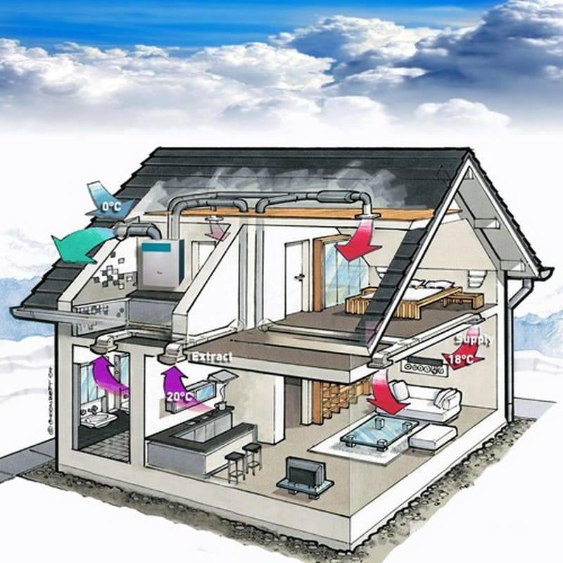 Воздушное отопление частного дома своими руками - гравитационный и принудительный принцип, сложности монтажа, выбор теплогенератора