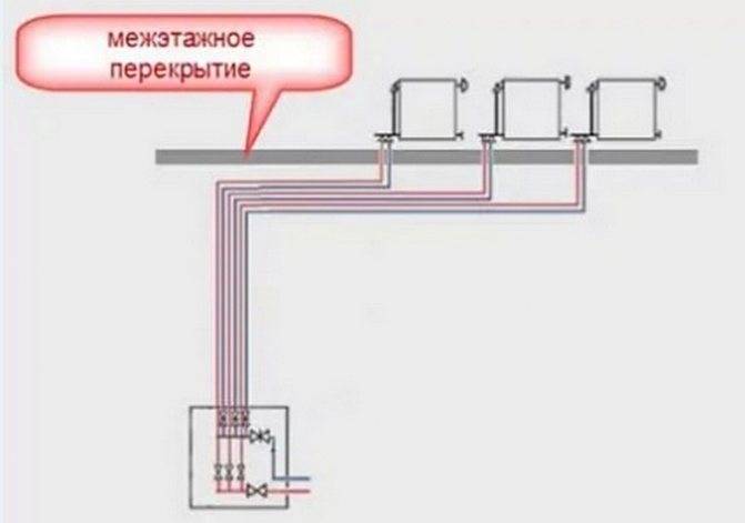 Лучевая система отопления дома: схема, разводка