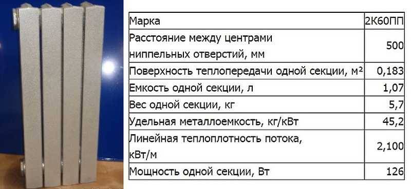 Сколько весит одна чугунная секция батареи отопления старого образца