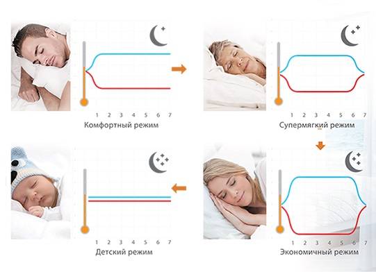 Правила здорового сна. необходимые условия для полноценного сна