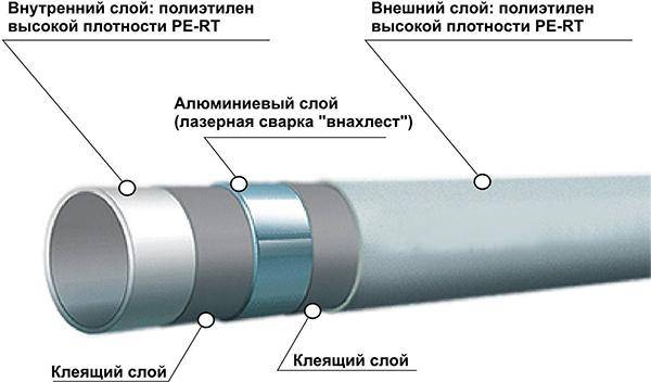 Монтаж металлопластиковых труб отопления: способы соединения