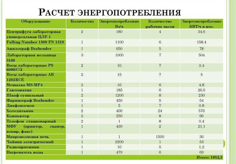Сколько электроэнергии потребляет электрический котел в месяц: способы расчета и экономии