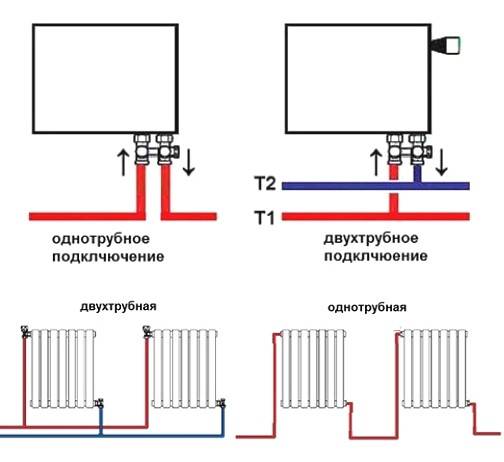 Горизонтальная разводка системы отопления в многоквартирном доме - всё об отоплении и кондиционировании