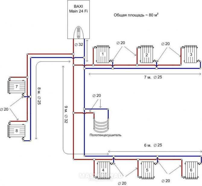 Как правильно подобрать диаметр трубы для отопления дома?