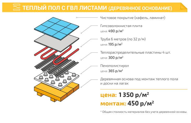 Теплый пол knauf therm (кнауф): обзор с картинками