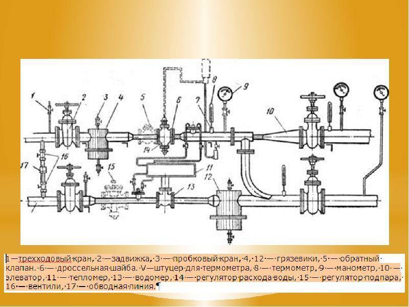 Элеваторный узел системы отопления | блог инженера теплоэнергетика