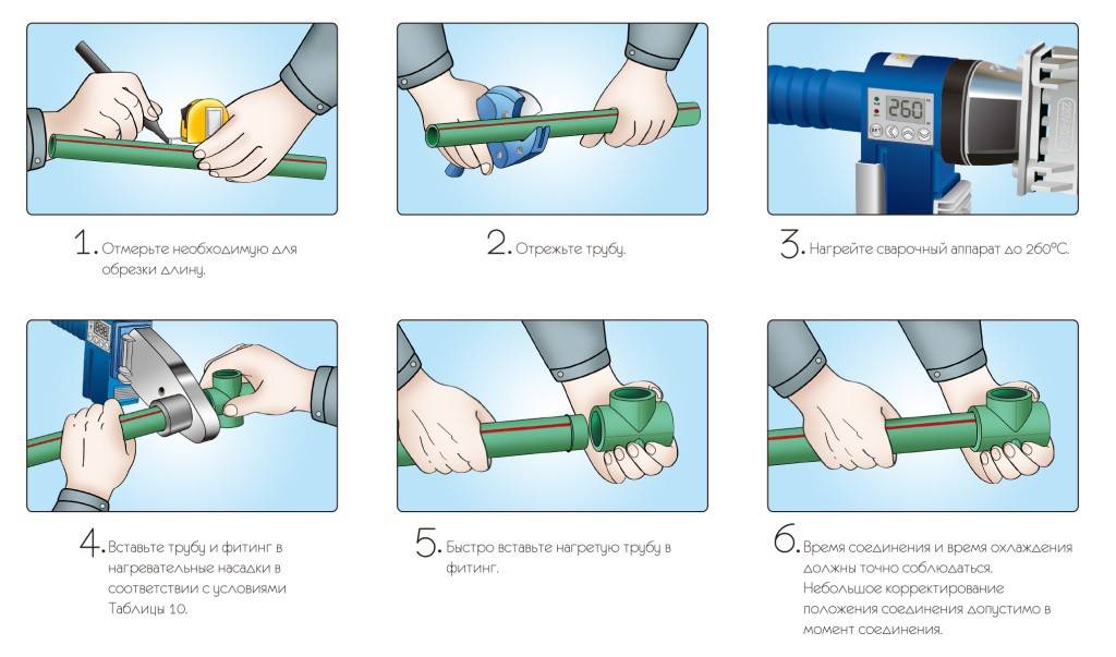 Пайка полипропиленовых труб своими руками: правила и особенности, формула расчета диаметров