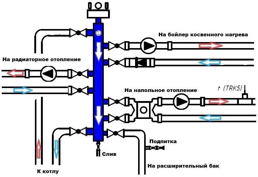 Гидрострелка схема работы