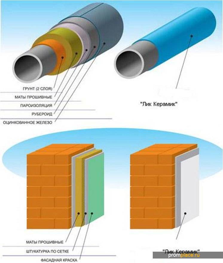 Корунд теплоизоляция: преимущества и свойства жидкой краски-теплоизолятора, рекомендации по выбору и нанесению