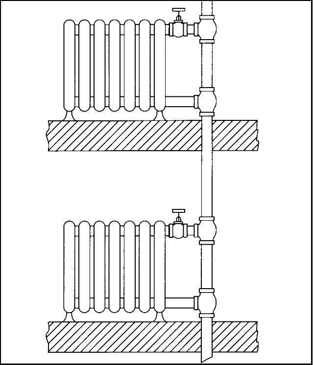 Вертикальная и горизонтальная схемы разводки системы отопления. возможность установки теплосчетчика. выбираем вертикальную систему отопления: особенности разводки, монтаж радиаторов и батарей
